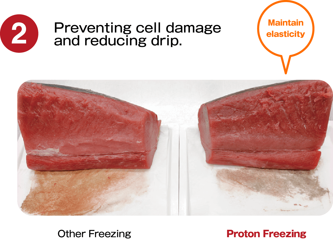 Preventing cell damage and reducing drip.
