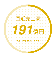 直近売上高 185憶円