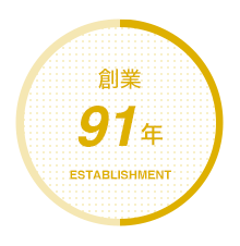 創業 87年