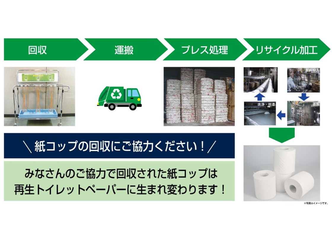 資源循環に向けた取り組み